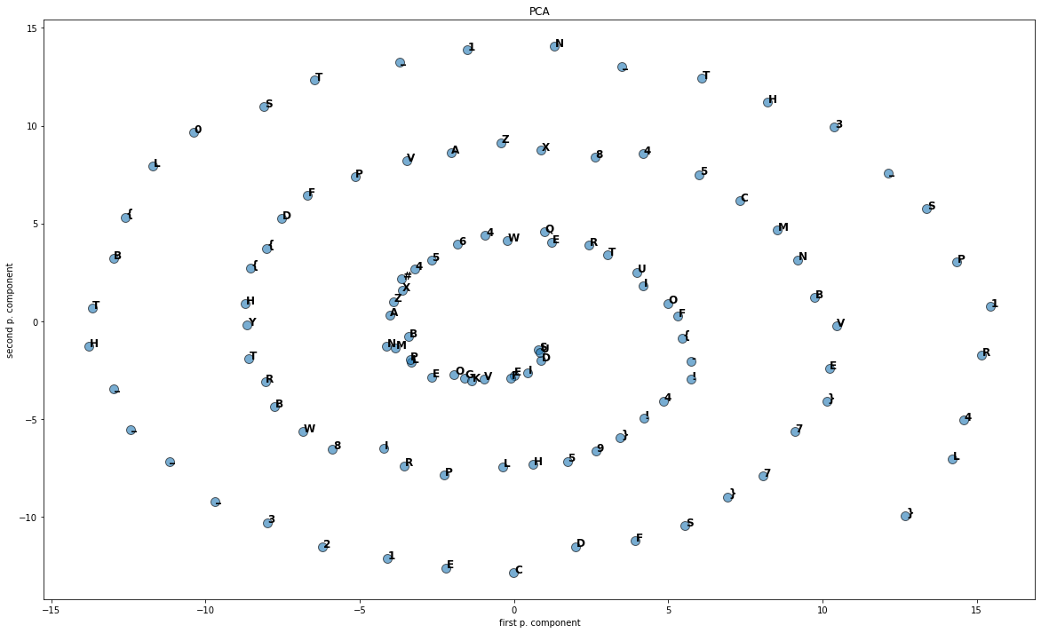 Output of the graph